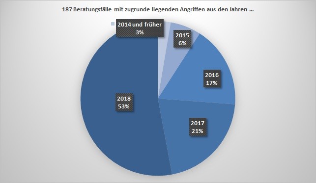 AngriffeBeratung.jpg