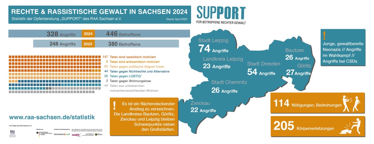 RAA_Statistik_Support_2024_815x315pxl.jpg