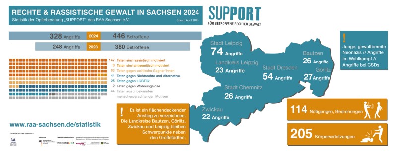RAA_Statistik_Support_2024_815x315pxl.jpg