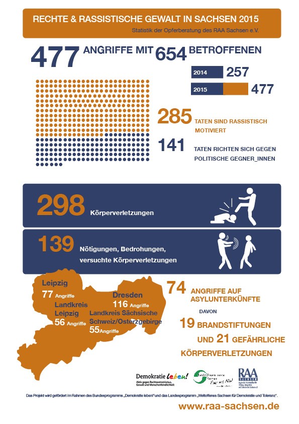 RaaANGRIFFE 2015.jpg