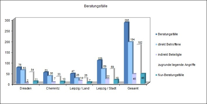 Beratungsfaelle 2014.jpg