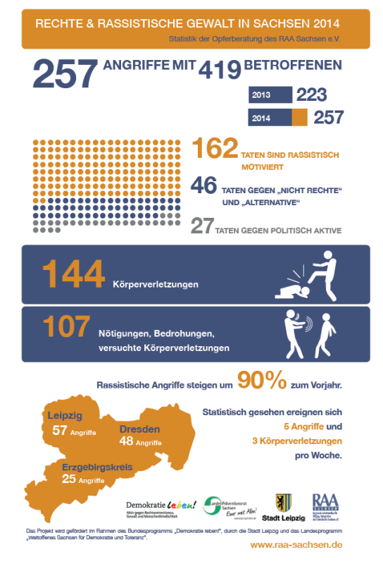 Zusammenfassung 2014_web.PNG